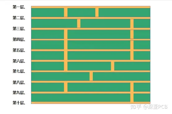 pcb单层板、双层板、四层板、六层板、八层板、十层板、十二层板图文解释-双层pcb板有哪些层级5