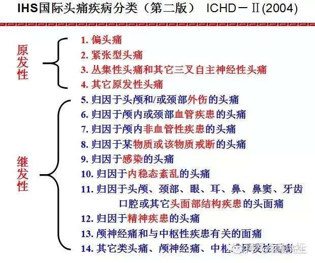 治头痛 知识点都在这里了 知乎