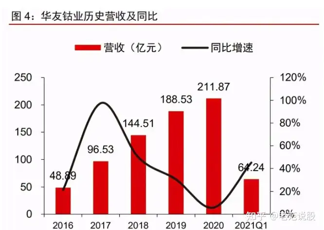 华友钴业投资价值分析报告：业务布局及竞争优势分析