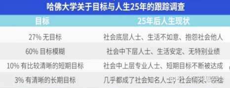 2020年想带领亚马逊和独立站团队出业绩,你需要这几把刷子(4000字原创干货)