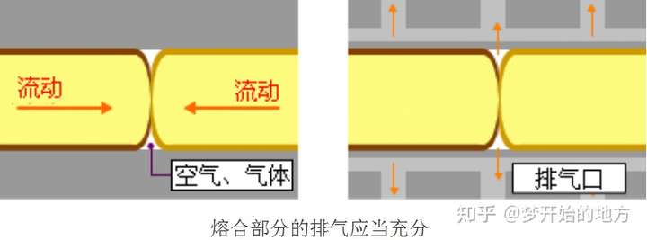 模具設(shè)計(jì)：還在糾結(jié)注塑產(chǎn)品有缺陷？產(chǎn)品缺陷分析解決方案大全下的圖15