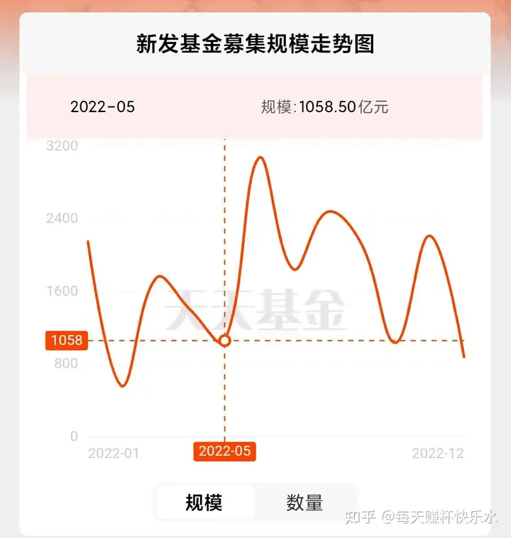 2022年熊市现象总结,我的应对策略