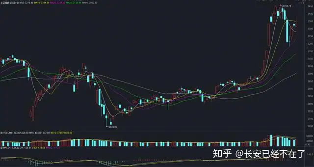 股市1.2万亿成交，长寿药概念继续大涨，明天A股怎么走？（股市1.2万亿成交,长寿药概念继续大涨,明天a股怎么走势）