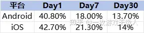 消除品类调研：消除+卡牌