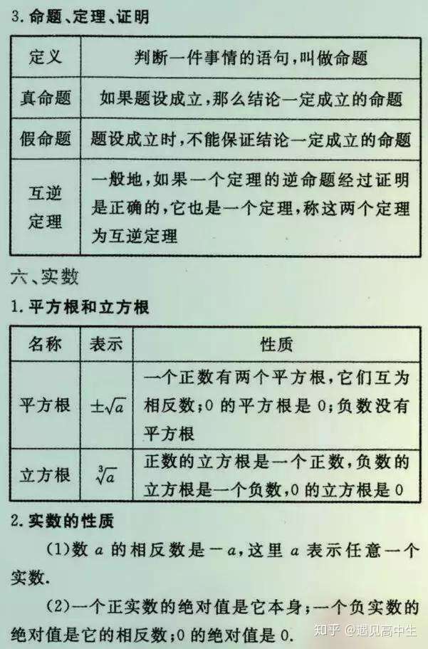 初中数学有多难 这份必考公式大全 打印一份背熟 高分不难 知乎