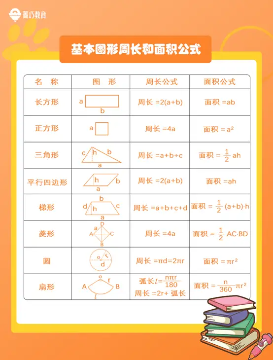 为孩子收藏 中小学数学常见图形面积公式 10大题目解法 知乎