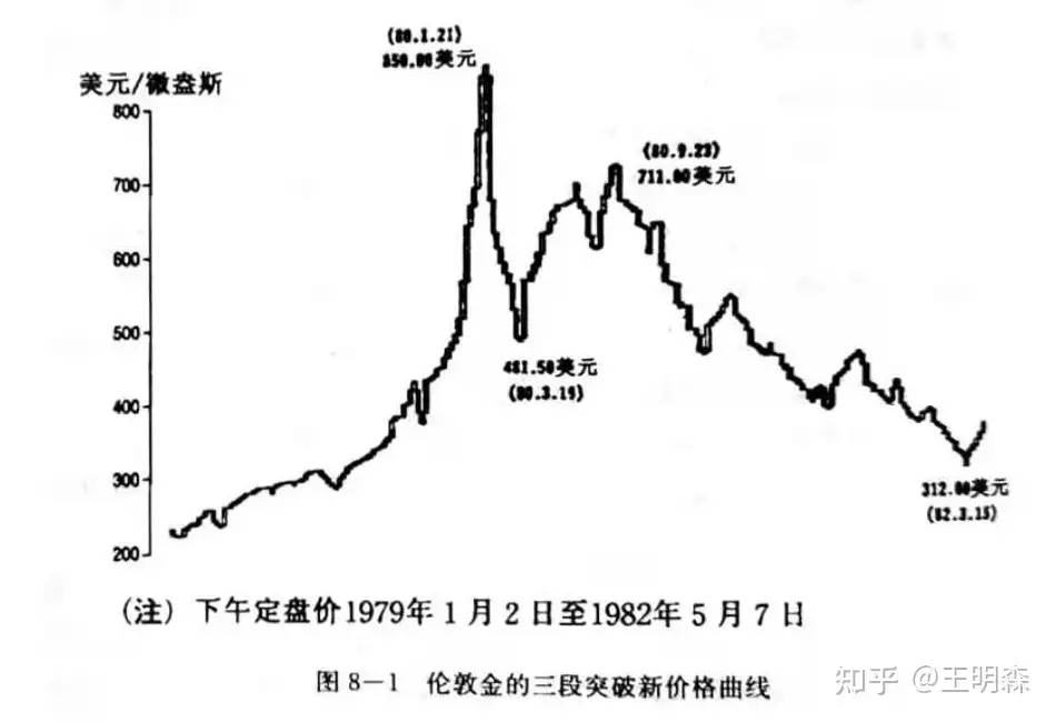 职业炒手的核心技术秘密》林辉太郎_强制性地提高一步《富致秘录》 - 知乎