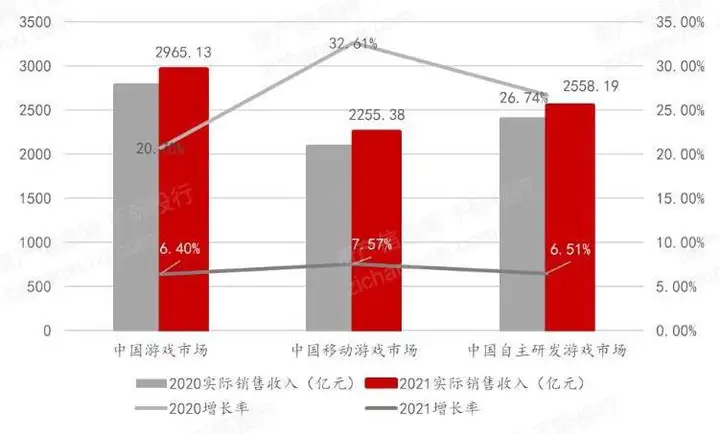 2022年网易及其产业链研究报告（2020年网易分析报