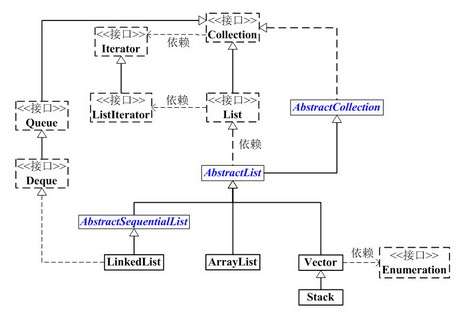 ArrayList、LinkedList和Vector的源码解析，带你走近List的世界