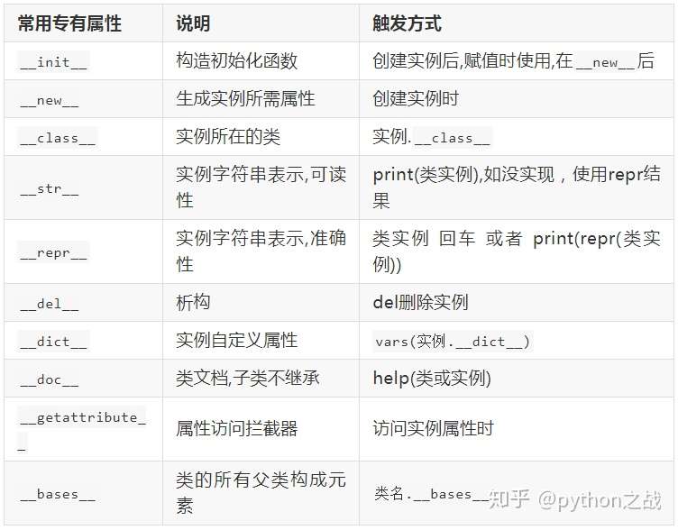 Python常用内建属性大全 知乎