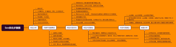 seo百度优化技术总监 - 百度seo正规优化