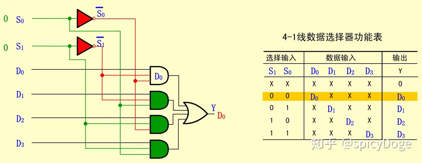 06 组合逻辑模块 知乎