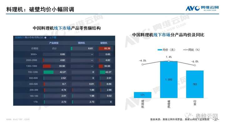 月报 | 2021年07月家电市场总结（线下篇）