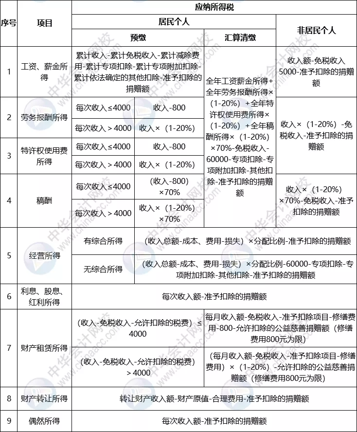 刚刚 个人所得税降了 知乎