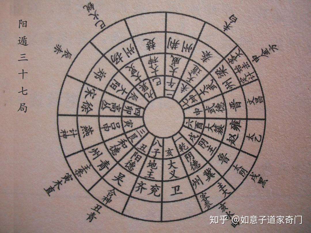 解读三式绝学太乙神术 六壬神课和奇门遁甲 知乎