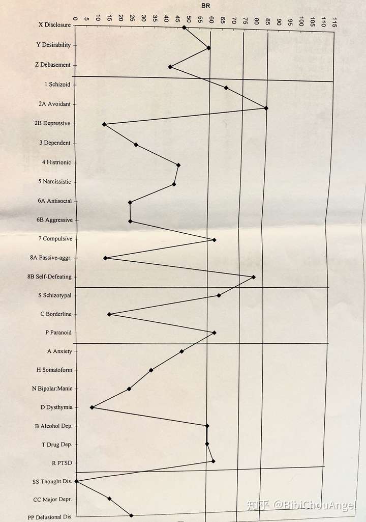 边缘型人格障碍能治好吗?
