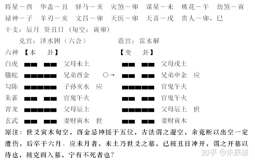 重新再上路——《增删卜易卦评》226例- 知乎