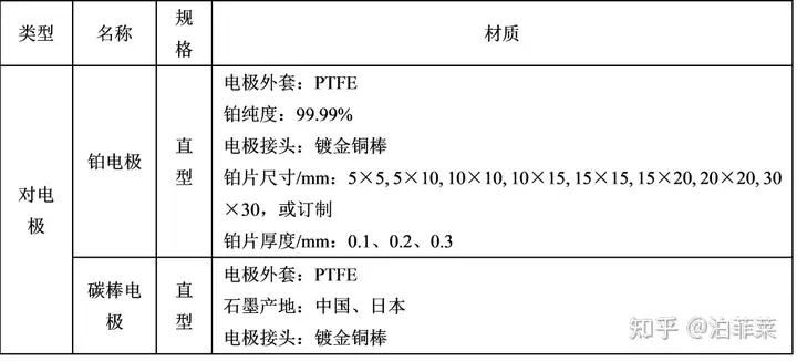 电化学基础知识：什么是工作电极、对电极、参比电极？有何区别？