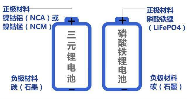 刀片電池對比三元鋰電池誰才是新能源的未來