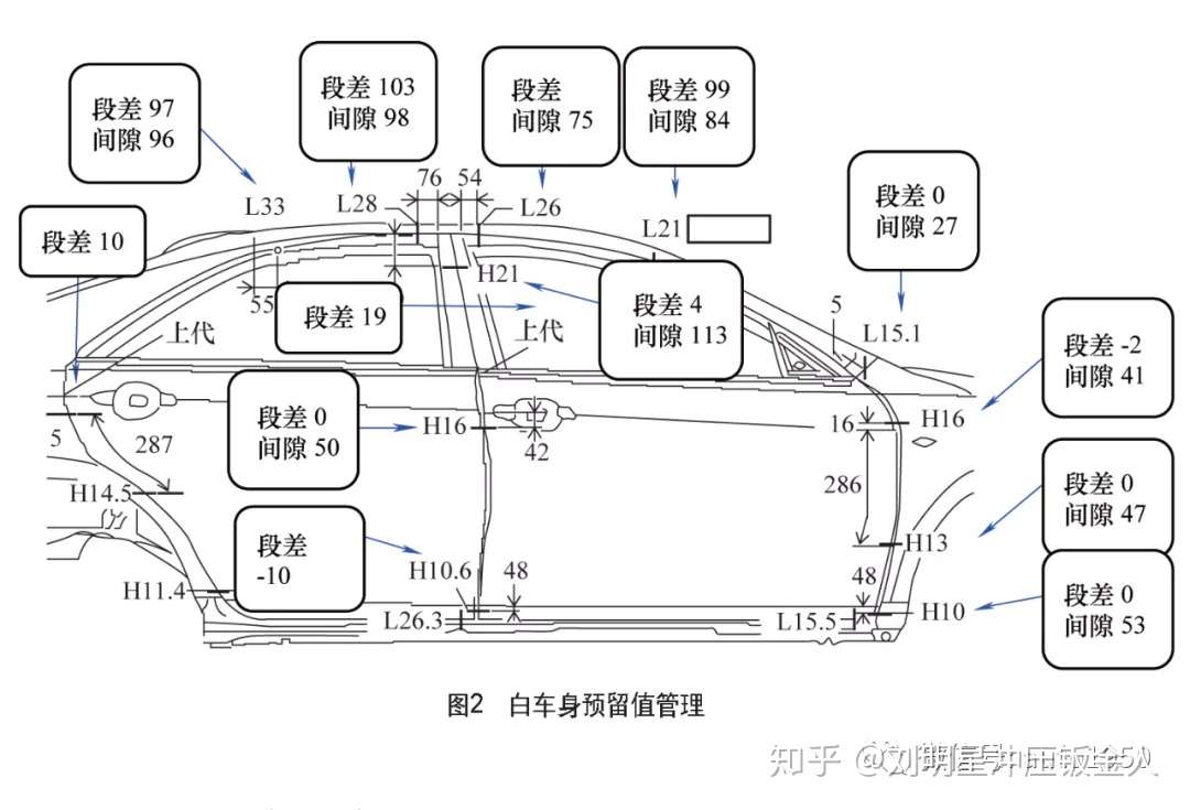 车身装配精度控制技术 知乎