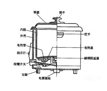 电饭煲e4修理图解图片