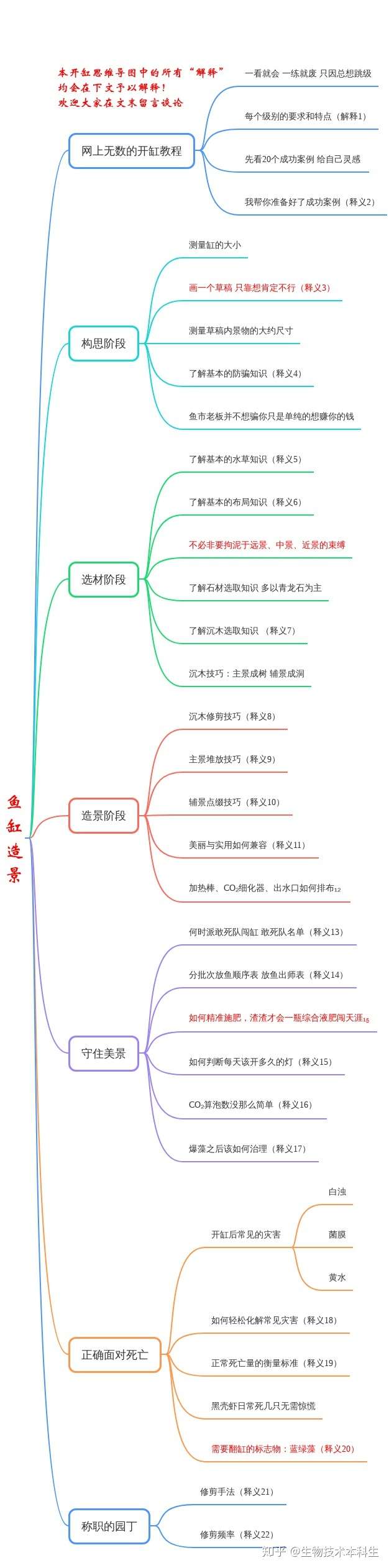 鱼缸造景思维导图丨下篇 如何守住美景 知乎