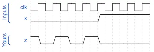 verilog练习：hdlbits网站上的做题笔记（5） - 知乎