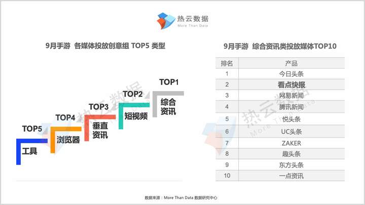 看点快报是哪个公司的(看点快报一天能赚多少钱)
