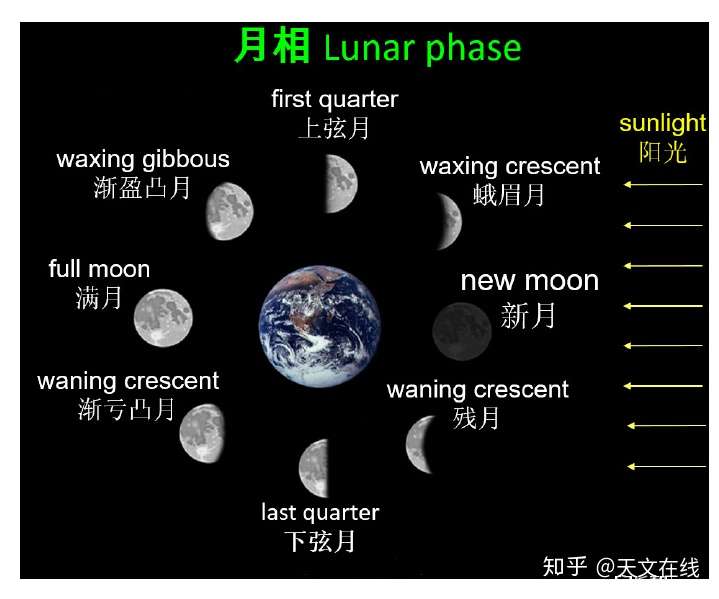 金星的盈与亏 对金星周期和形态变化的通俗解读 知乎