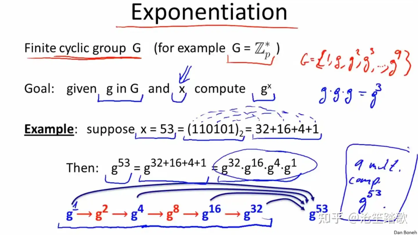Dan Boneh密码学笔记——数论- 知乎