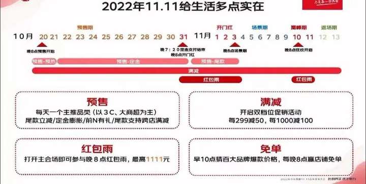 京东双十一什么时候开始2022（京东双十一优惠力度大吗）