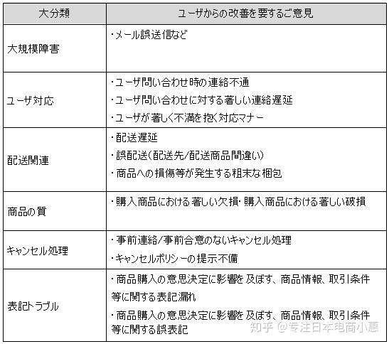 日本乐天店铺扣分制解析 中文翻译版 知乎