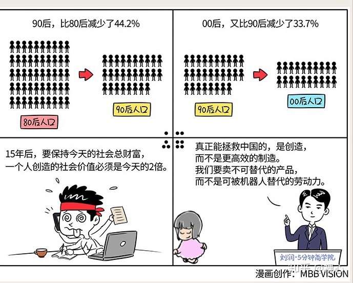 商业世界宏观经济学03 4亿人不工作后 你打算怎么办 人口抚养比 知乎