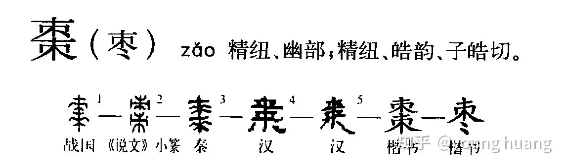 释 枣 字 知乎 释 枣 字 知乎