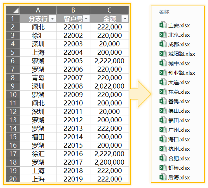 手把手教你vba