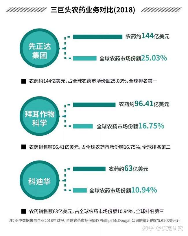 先正达谋定农化世界竞争格局 丰收节贸易会 座次重排 知乎