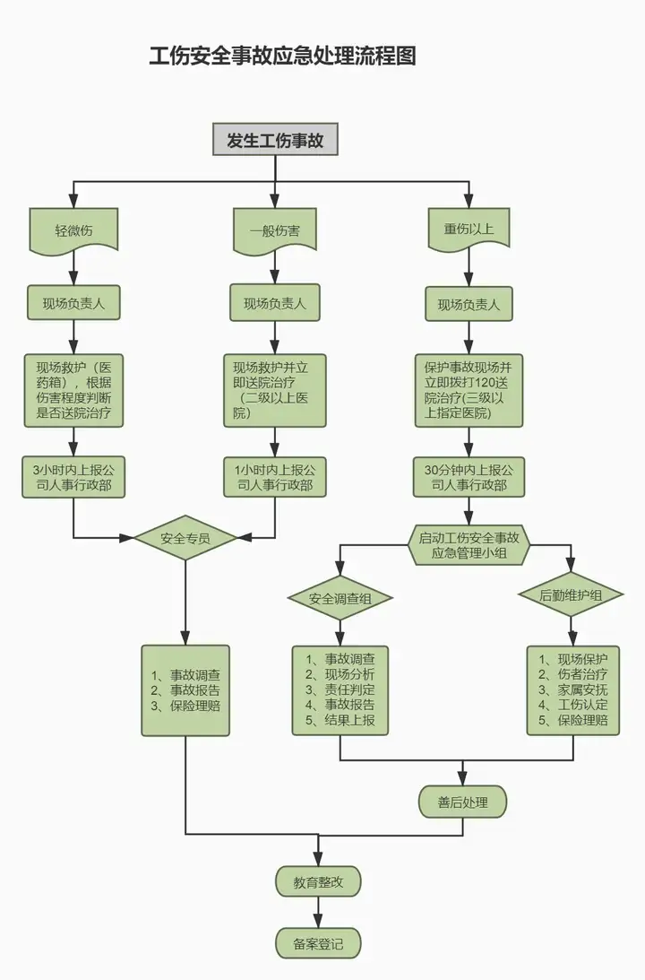 安全知识图解 | 10张安全知识图谱，为你的安全提个醒！