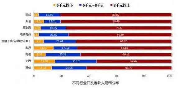 没想到(it行业热点资讯)It 行业,IT行业资讯, 没想到(it行业热点资讯)It 行业,IT行业资讯,