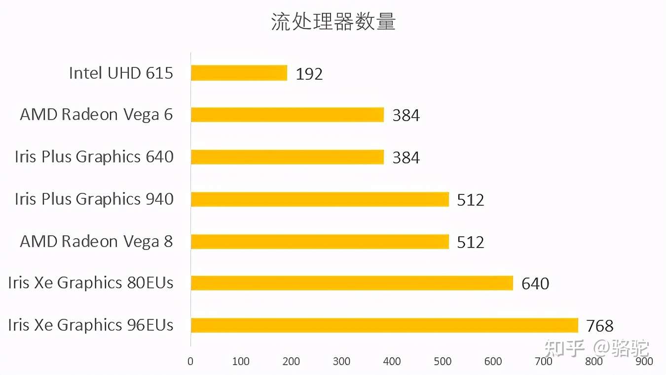 你的第一款amd 4800u 掌上游戏本 Win Max 2021 性能篇 知乎