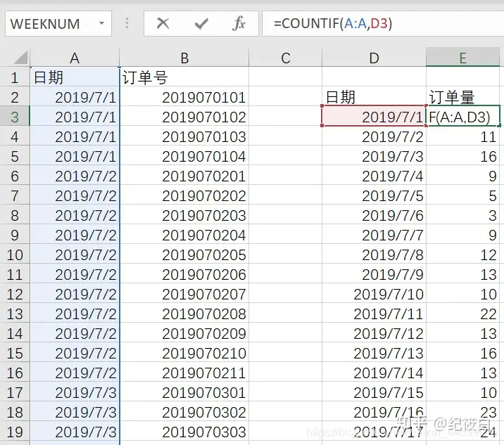 订单统计去重 最高效的方法——九数云插图10