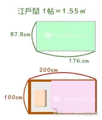 如何通过实景比例图看懂日本公寓的房间大小？ - 知乎