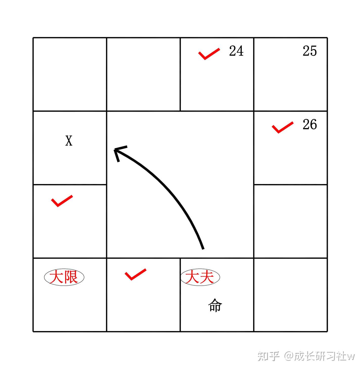 斗數擂台 何年結婚 台中 大世界家具 隨意窩xuite日誌