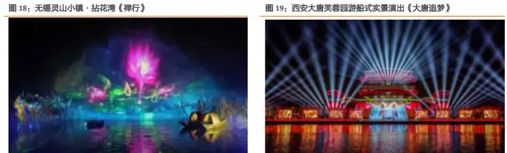 文化演艺龙头锋尚文化，虚拟演艺和 2C 文旅业务快速推进(图13)