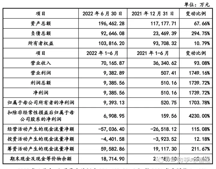 杰华特科创板上市：市值220亿 华为英特尔联想是股东