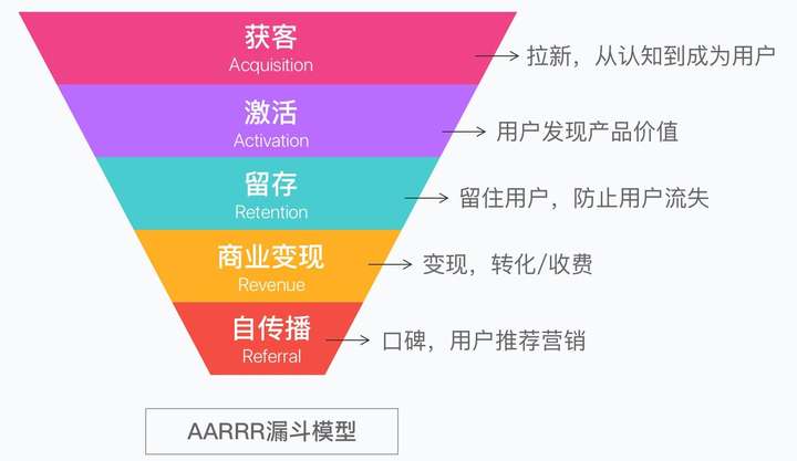 数据分析方法,大数据分析可视化工具,数据分析模型主要有哪几类