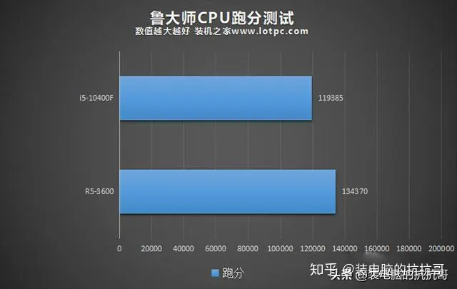 入園入学祝い Core i5 GTX1080【RTX2060同等性能】 10400F