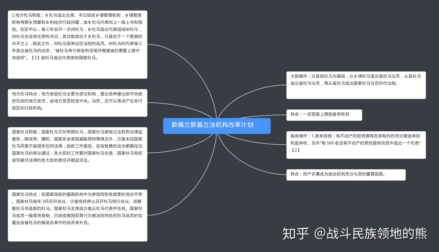 走向自由的北极熊 斯佩兰斯基自由主义倾向的改革a 知乎 走向自由的北极熊 斯佩兰斯基自由主义倾向的改革a 知乎