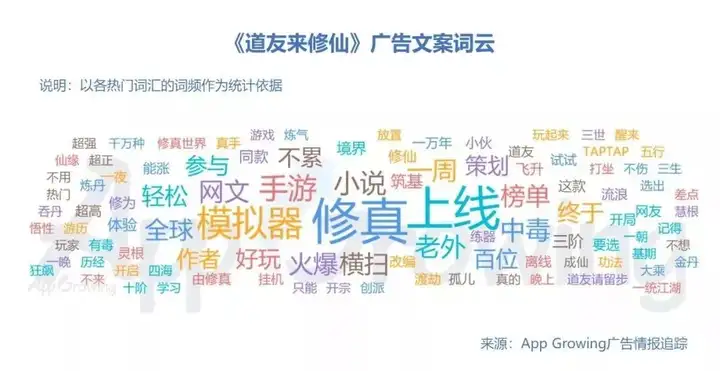 App Growing​：9月手游买量弓箭传说占据第一，传奇游戏投放强势（大话西游公益服手游）大话SF