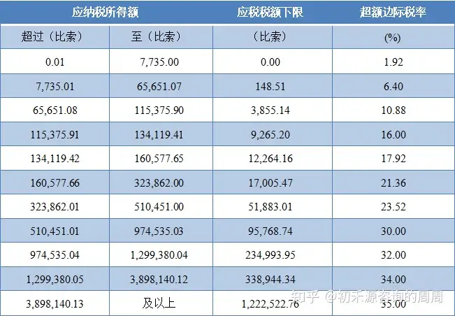 墨西哥税收指南-没有人比我更全 - 墨华网 (图2)