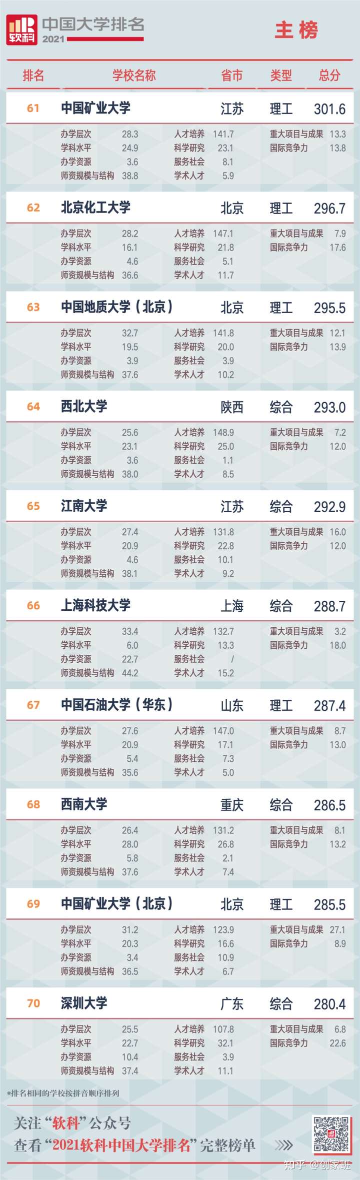 权威发布:2021年中国大学最新排名